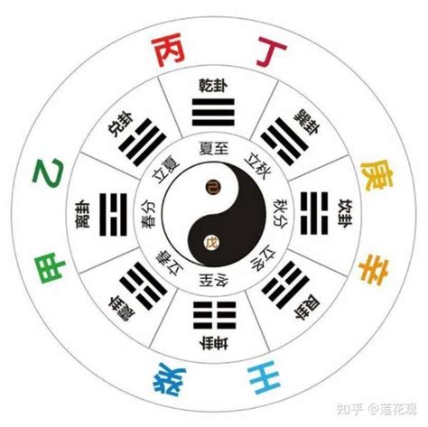 庚金遇丁火|八字十天干詳解——庚金